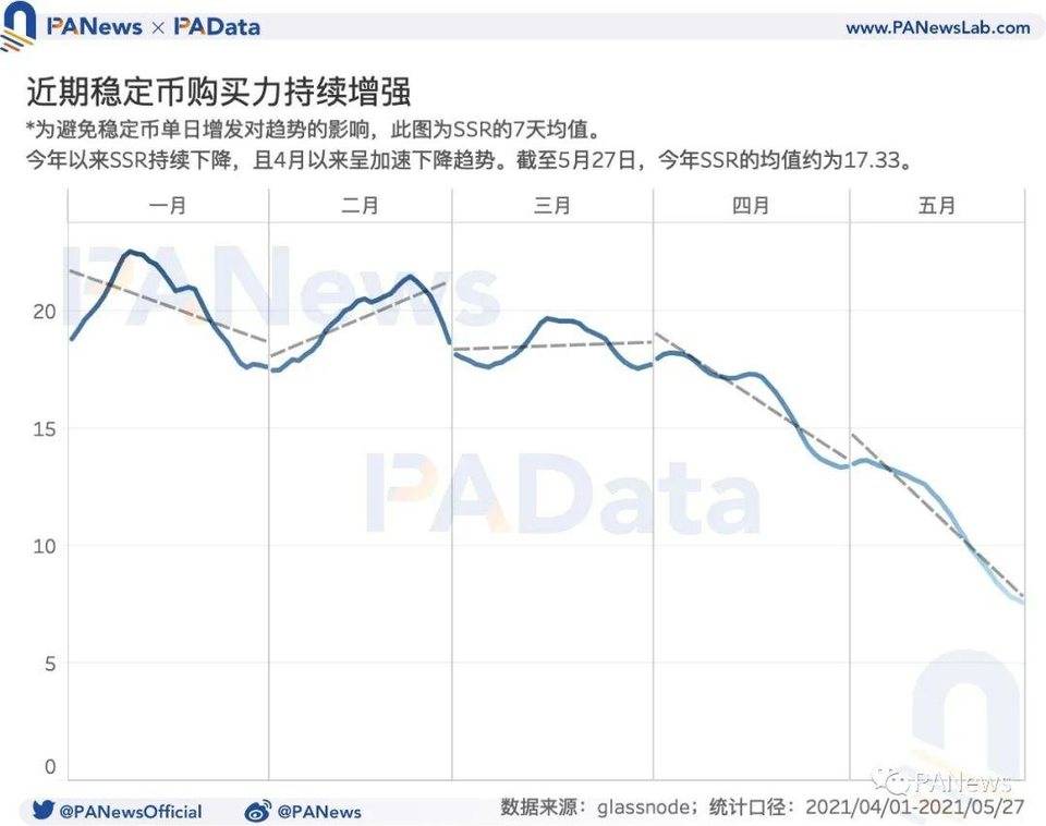 数读加密货币市场：机构比特币持仓量减少、长期持有者仍在积累代币