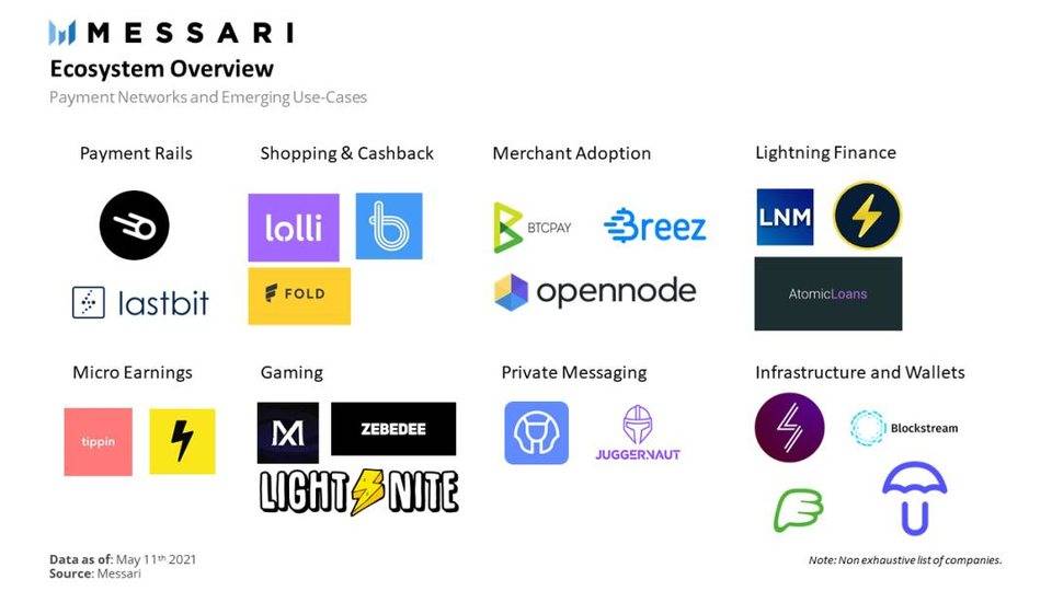 比特币上的 DeFi：闪电网络金融 LiFi 带来新的加密经济模式？