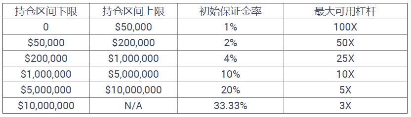 衍生品创新力作，顶峰 AscendEX 多币种混合保证金「以简守约」