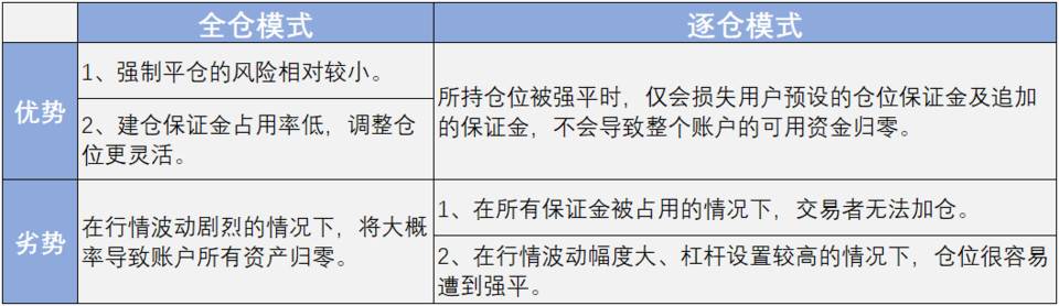 衍生品创新力作，顶峰 AscendEX 多币种混合保证金「以简守约」