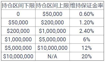 衍生品创新力作，顶峰 AscendEX 多币种混合保证金「以简守约」