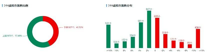 欧易 OKEx 投研 | 中期弱势未改，市场观望情绪持续