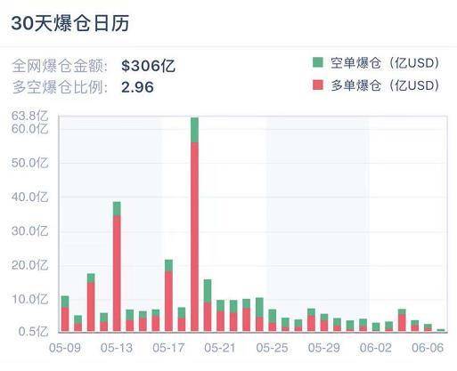 DFINITY 与以太坊互操作启示：如何交互？潜在机会有哪些？