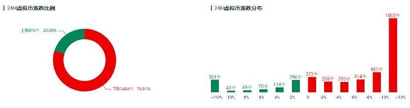 欧易 OKEx 投研 |  盘整多日终破局，比特币还会大跌吗？