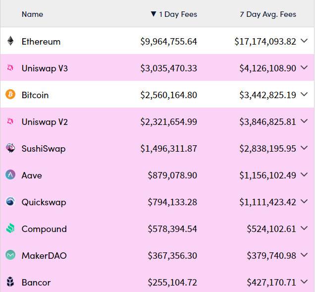 HashKey 郝凯：数据分析 Uniswap V3 上线后市场表现