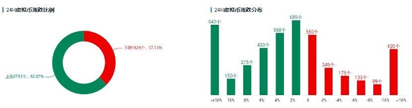 欧易 OKEx 投研 | 比特币在「搭台」,题材准备「唱戏」