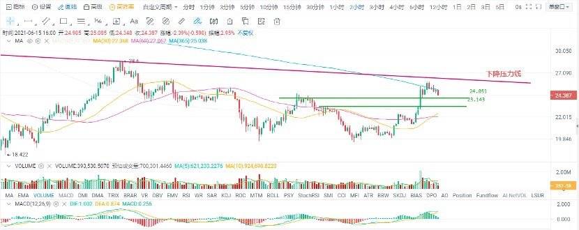 欧易 OKEx 投研 | 比特币在「搭台」,题材准备「唱戏」