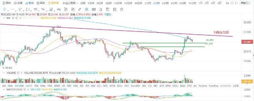 欧易 OKEx 投研 |  比特币在「搭台」，题材准备「唱戏」