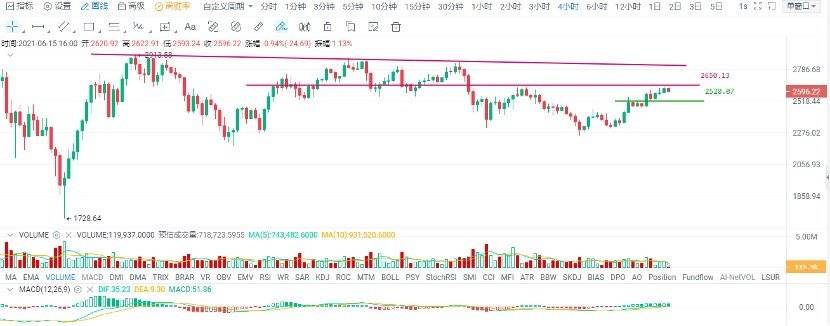 欧易 OKEx 投研 | 比特币在「搭台」,题材准备「唱戏」
