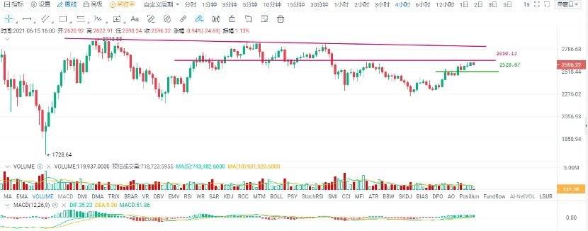 欧易 OKEx 投研 |  比特币在「搭台」，题材准备「唱戏」