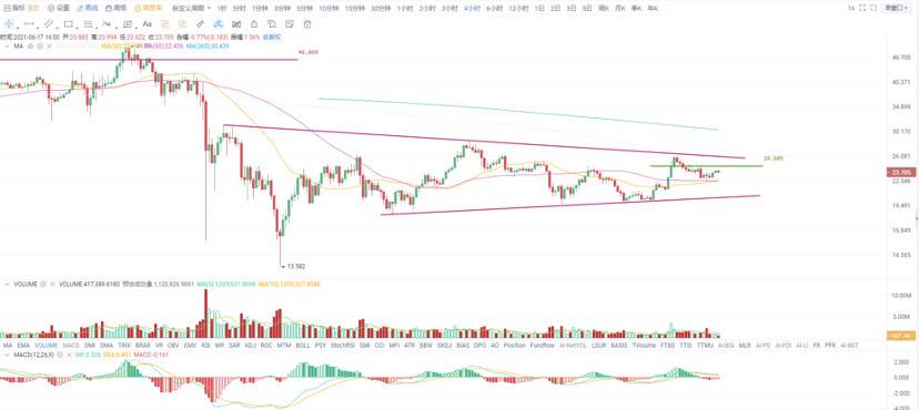 欧易 OKEx 投研 |  比特币独自“挑大旗”，存量资金博弈现象明显