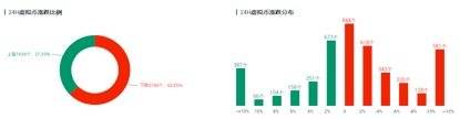 欧易 OKEx 投研 |  比特币升势格局尚未改变，但勿对上方空间期望过高