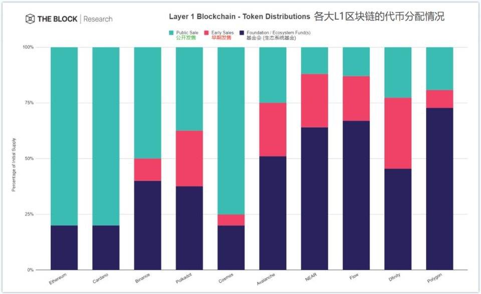 解析 Layer 1 竞争格局：新公链的机会在哪里？