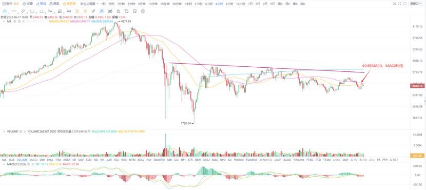 欧易 OKEx 投研 | 比特币独自“挑大旗”,存量资金博弈现象明显