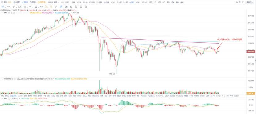 欧易 OKEx 投研 |  比特币独自“挑大旗”，存量资金博弈现象明显