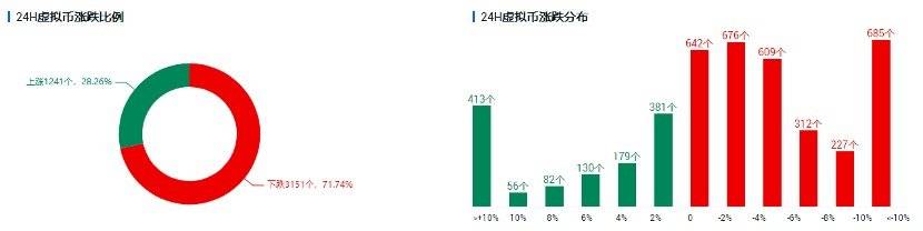 欧易 OKEx 投研 |  多头上攻明显乏力，降低预期！