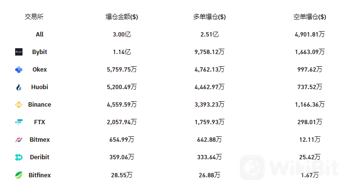 爆仓.png