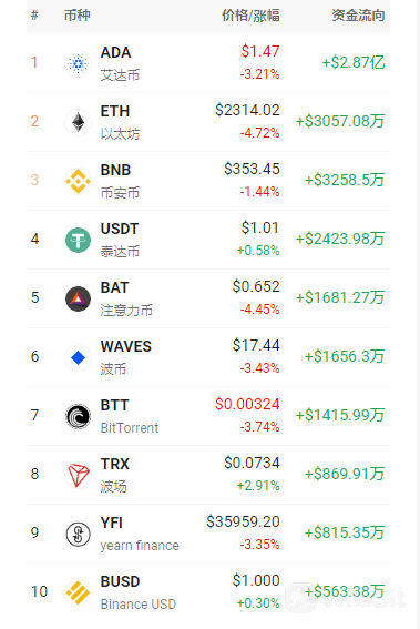 净流入.png