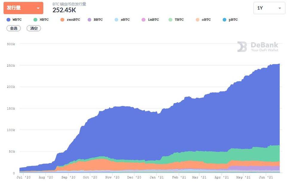 观点：加密衍生品和 DeFi 扩张或撼动比特币的市场主导地位