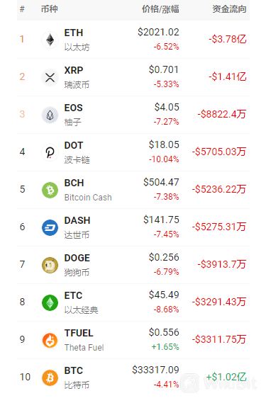 净流出.png