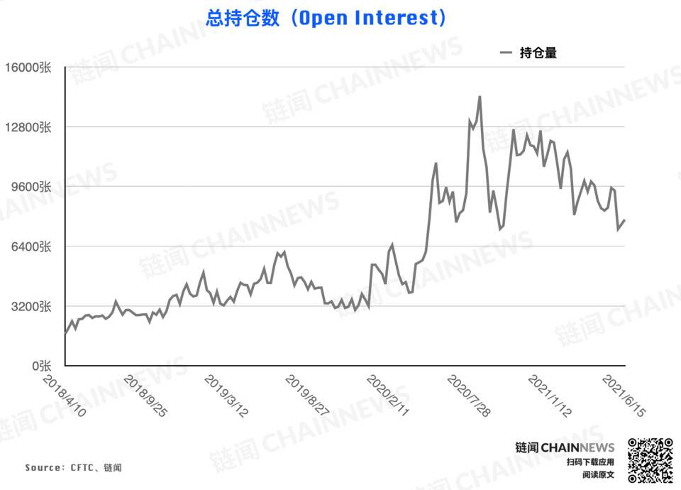 观点：DeFi 的创新速度是传统金融技术应用的 10 倍