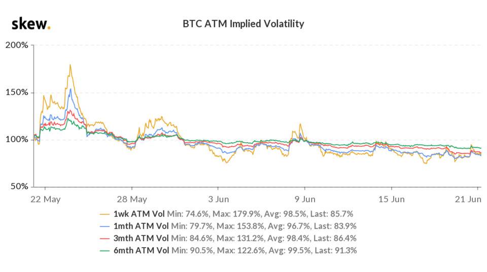 skew_btc_atm_implied_volatility (1).png