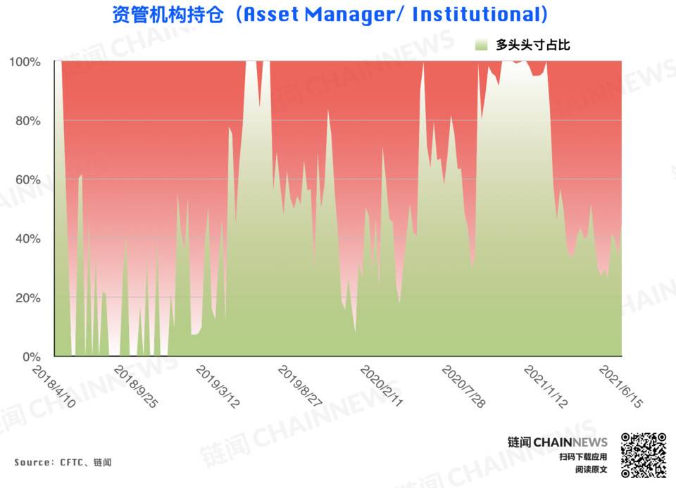 观点:DeFi 的创新速度是传统金融技术应用的 10 倍