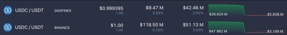 Tether 是黑天鹅？探讨 Tether 信任危机对加密市场的潜在影响
