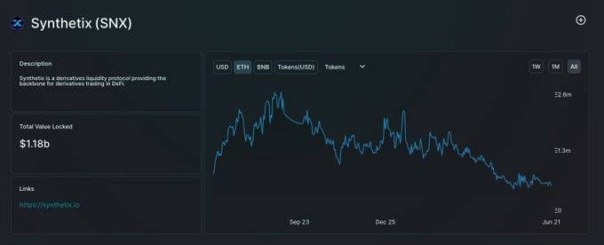 数据不会说谎：Synthetix 为何最近表现如此低迷？