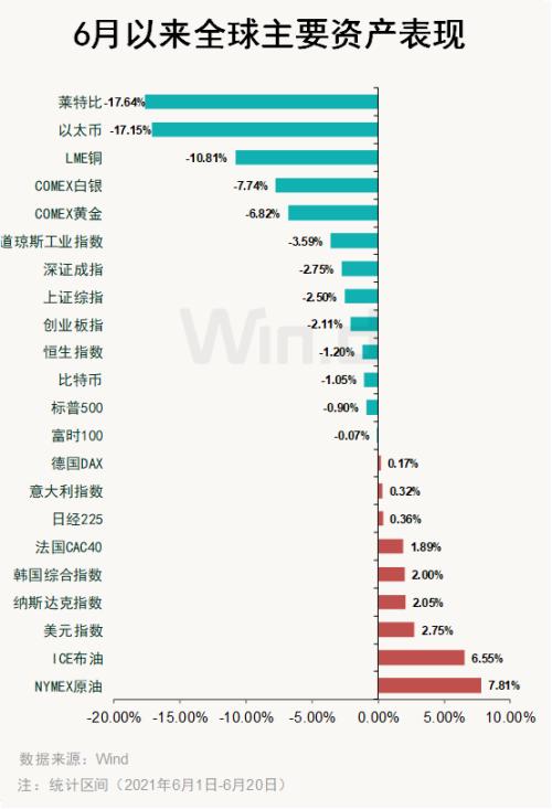 比特币大跌11%！央行出手监管，各大行与虚拟货币“划清界限”