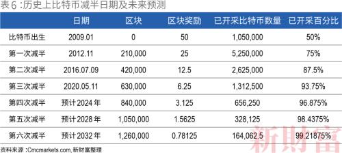 央行约谈！比特币暴跌！市盈率一度高达475倍，上市前估值相当于3.7个纳斯达克的coinbase只能