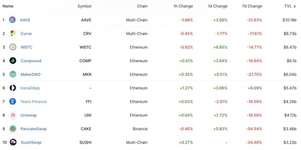 全面解析 DeFi 聚合平台 InstaDApp 业务模式、代币机制与估值