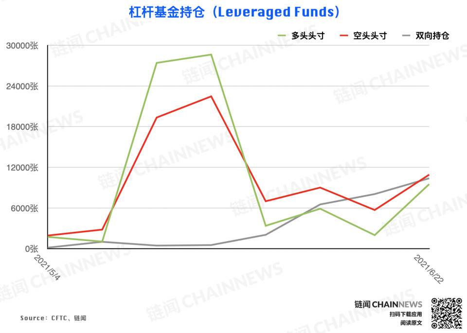  | CFTC COT 加密货币持仓周报