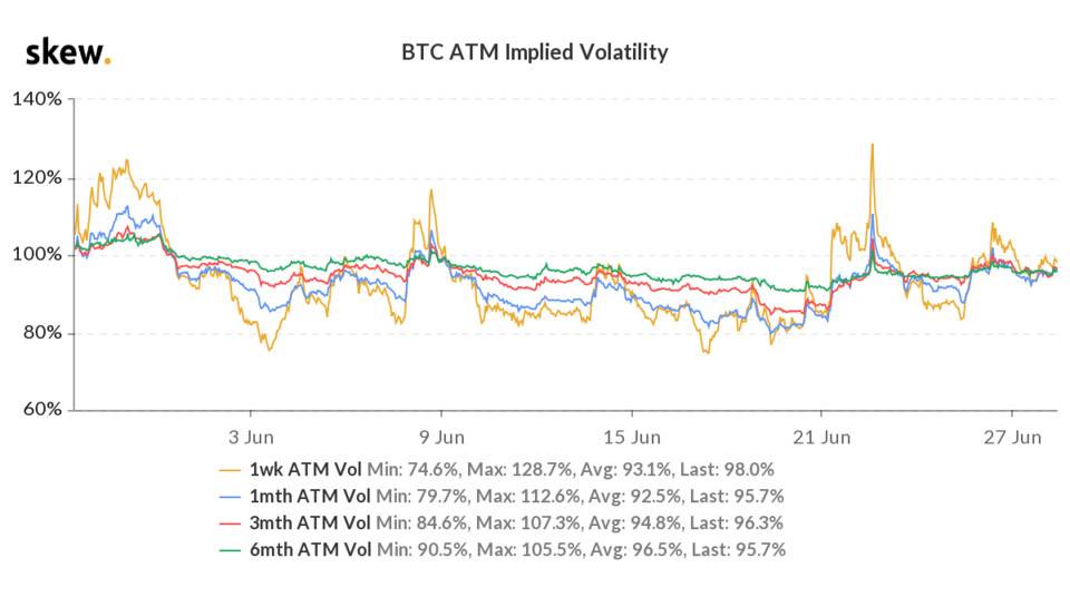 skew_btc_atm_implied_volatility (1).png