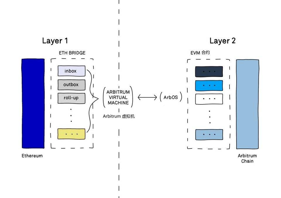 三分钟读懂分布式云计算平台 iExec：如何融合云计算与区块链？