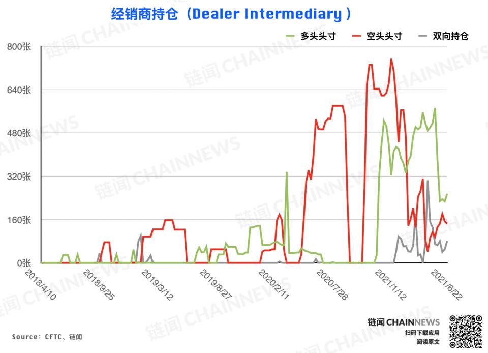  | CFTC COT 加密货币持仓周报