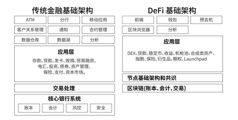 重新理解 Compound 价值：它的护城河在哪里？