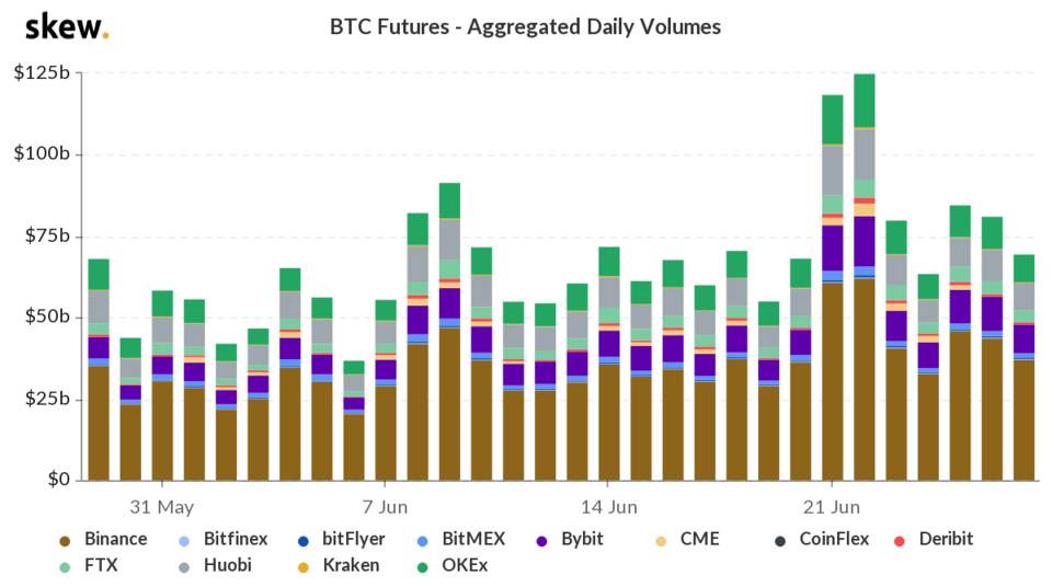 读懂 DeFi 固定利率项目机制：零息债券、收益代币化与收益分级