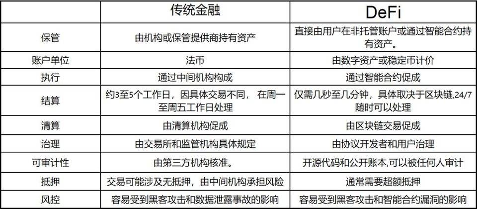 重新理解 Compound 价值：它的护城河在哪里？