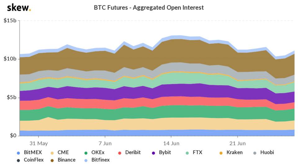 skew_btc_futures__aggregated_open_interest (1).png