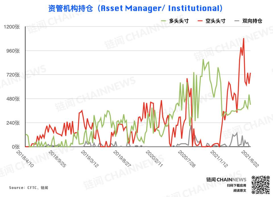  | CFTC COT 加密货币持仓周报