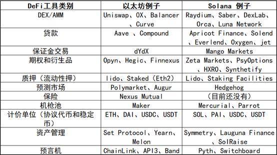 重新理解 Compound 价值：它的护城河在哪里？