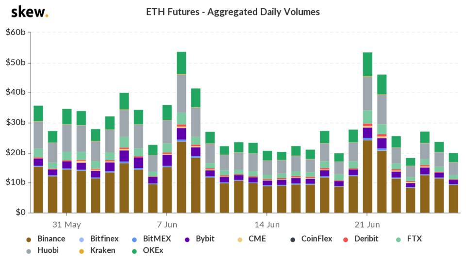 读懂 DeFi 固定利率项目机制：零息债券、收益代币化与收益分级