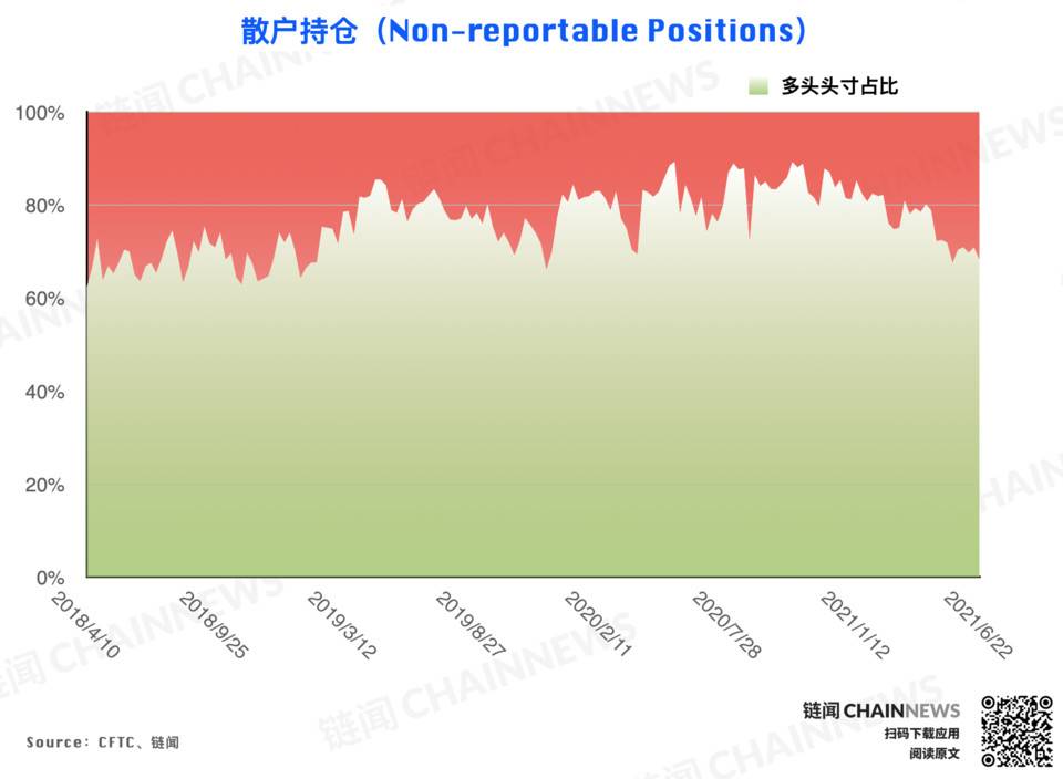  | CFTC COT 加密货币持仓周报