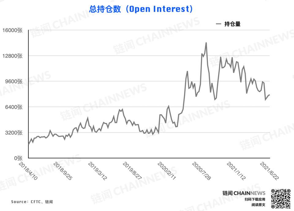  | CFTC COT 加密货币持仓周报