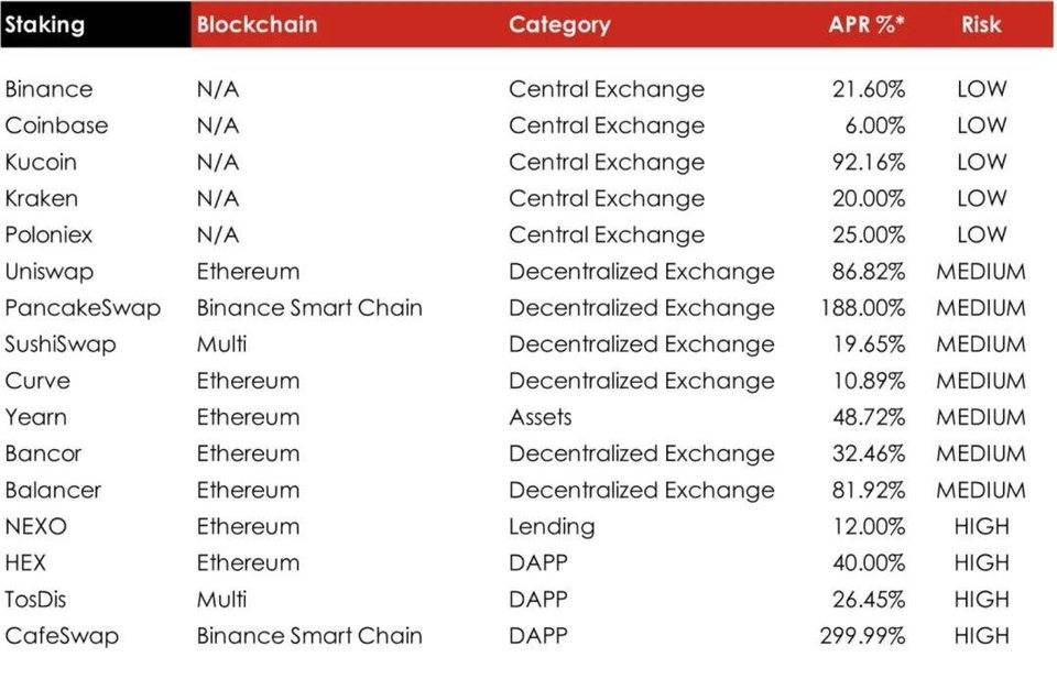 1kx 研究合伙人：为什么说 DeFi 正在吞噬传统金融？