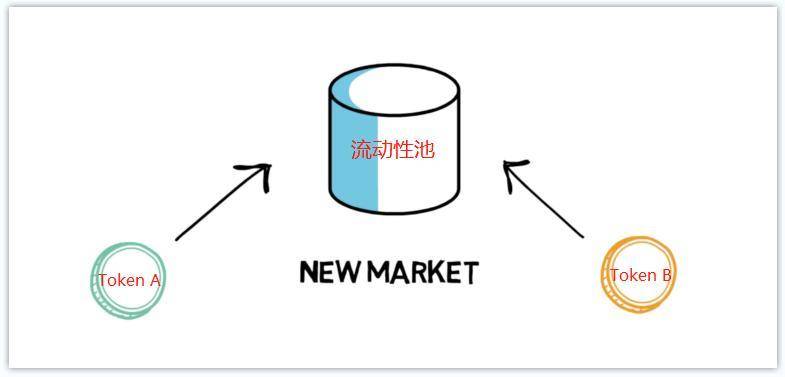 Perpetual Protocol V2 发布，速览功能特点与代币经济模型更新