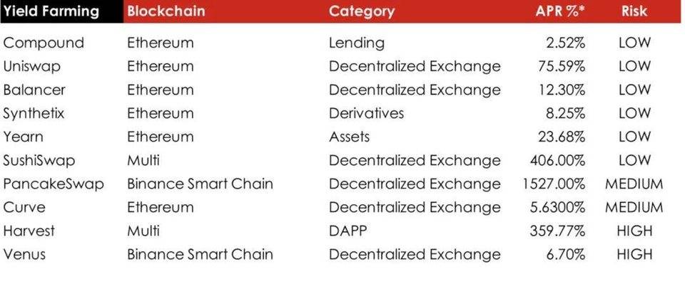 1kx 研究合伙人：为什么说 DeFi 正在吞噬传统金融？