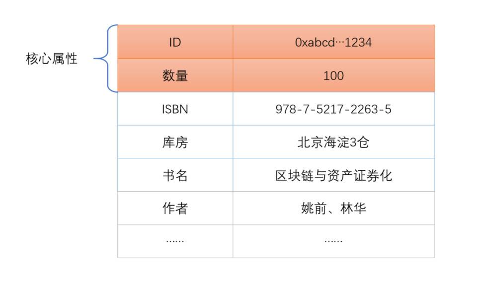 1kx 研究合伙人：为什么说 DeFi 正在吞噬传统金融？