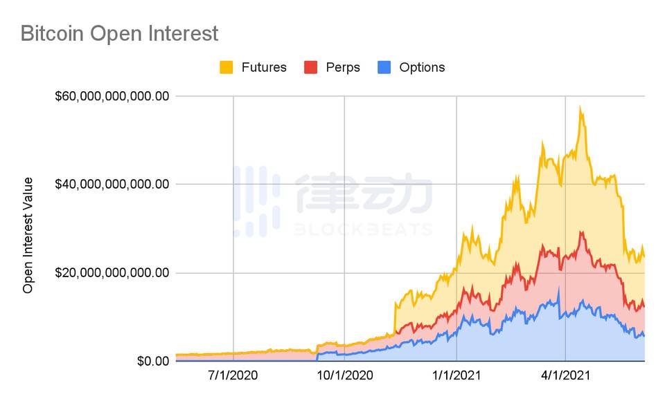 BitMEX 创始人：加密世界的问题不是杠杆，而是谁来为无法避免的损失买单